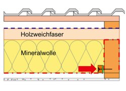 Klebedichtband Eurasol, Schemazeichnung, Funktionsweise